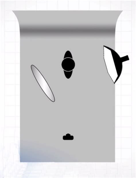 Image result for Reflector Tutorial