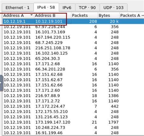 Try Hack Me Phishing Emails 4 | Classroom