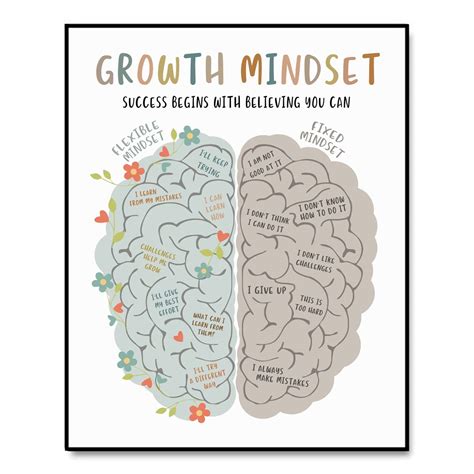 Growth Mindset Art Print, Growth Mindset Poster, Therapy Office Wall ...