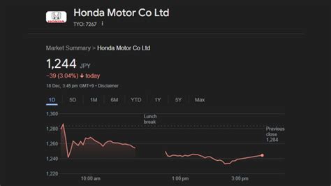 Nissan Shares Soar, Honda Shares Sink As Japanese Motor Giants Enter ...