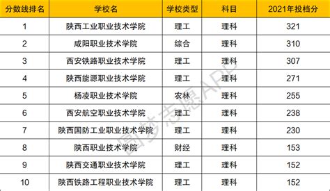 陕西省咸阳市最好的10所高中（咸阳市高中排名2022） – 下午有课