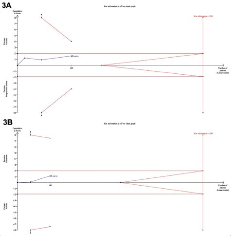 Magnesium sulfate in neuropathic pain: A systematic review and meta-analysis - Revista Chilena ...