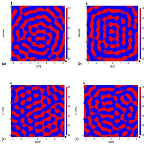 A Simulation Study of the Dynamical Control of Optical Skyrmion ...
