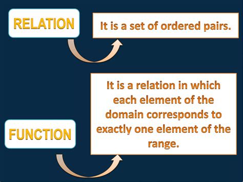 Image result for Function Tutorial