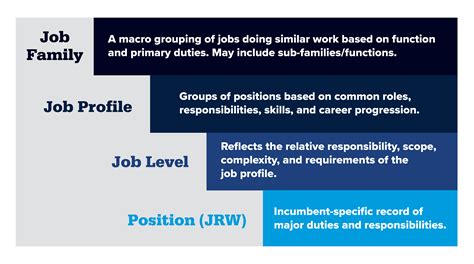 Full-Time Staff Job Catalog | Human Resources