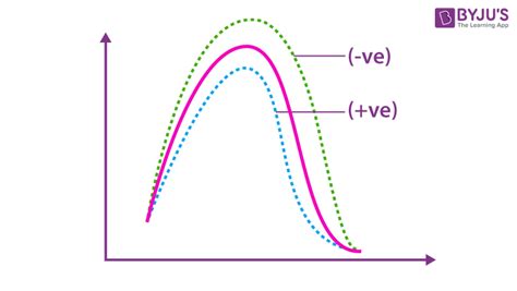 How to Find Activation Energy 的图像结果