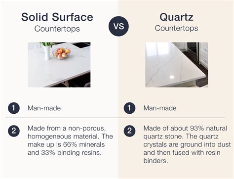Quartz vs. Solid Surface - Choosing the Right Material for Your ...