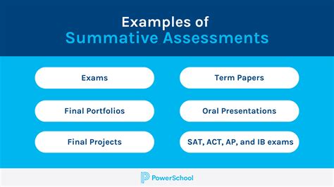 Summative Assessment Examples