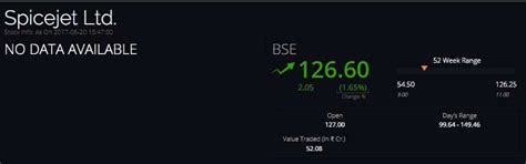 After Boeing, Spicejet now spends $1.7 billion on Bombardier planes