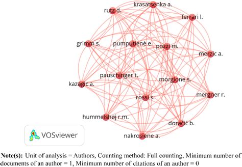 Co. Purchase Network Visualization 的图像结果
