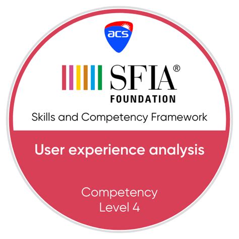 User-Experience Analysis Model 的图像结果