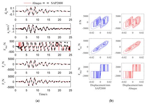 Sustainability | January-1 2019 - Browse Articles