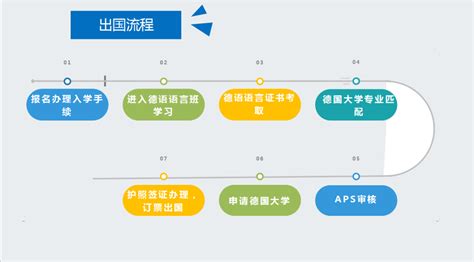 留学国 | 德国博士申请要求及流程 - 知乎