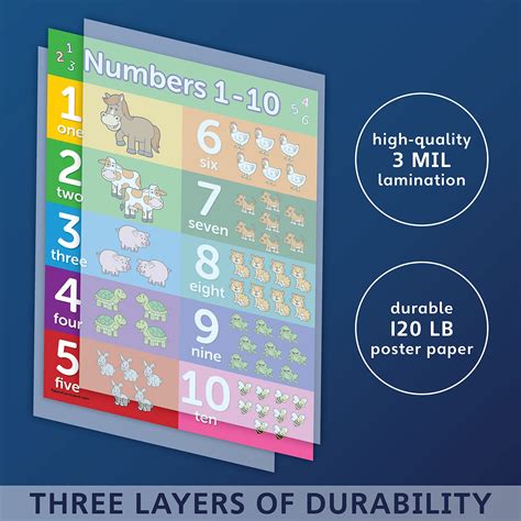 Numbers 1-10 Poster Chart - Laminated 18 x 24 - Double Sided Poster ...