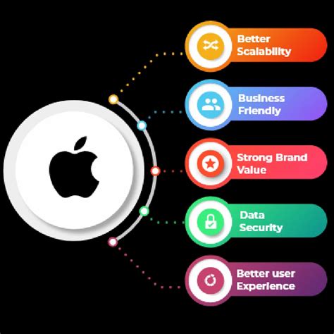 Image result for iOS Application Development