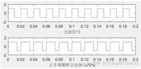 Sinc函数 的图像结果