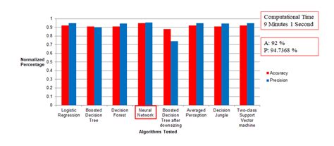 Image result for Binary Classification Model Diagram Example