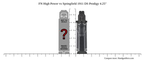 Image result for FN High Power vs Springfield High Power