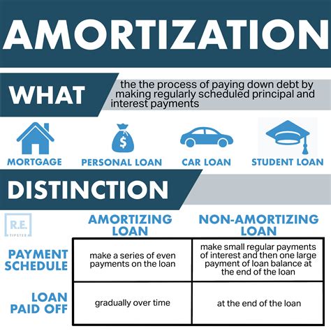 Amortization Explained 的图像结果