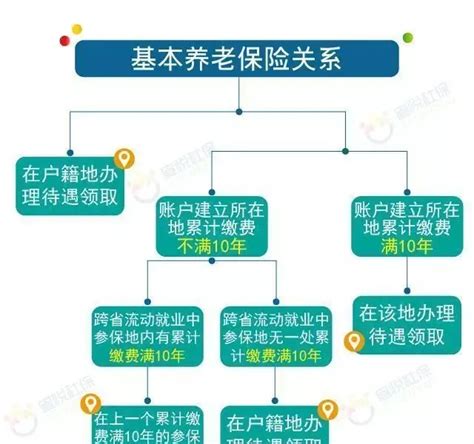 深圳社保卡办理流程，异地办理线上申请攻略 - 知乎