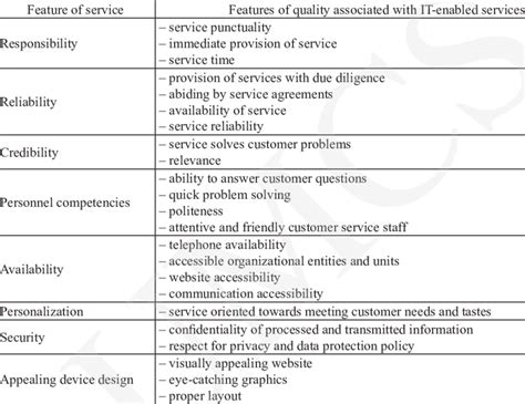 Image result for Quality Features