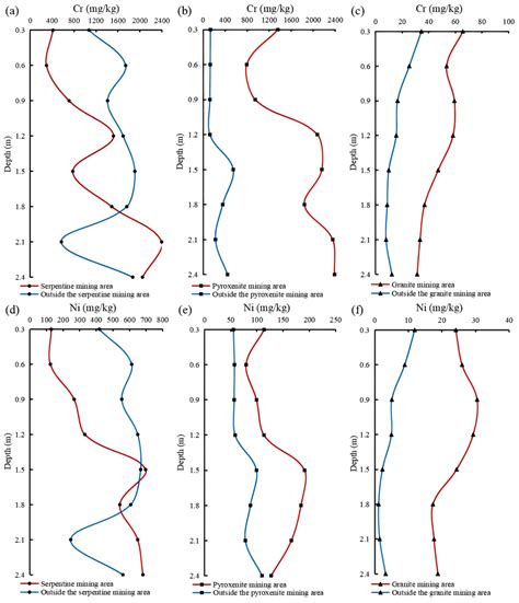 Distribution Characteristics of High-Background Elements and Assessment ...