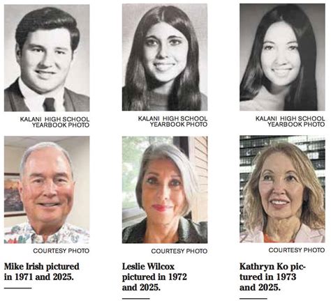 Curtis Murayama: Kalani grads from the early-'70s proving to be the ...