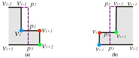 A Progressive Simplification Method for Buildings Based on Structural ...