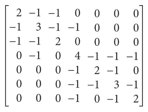 Image result for Adjacency Matrix of Disconnedted Graph