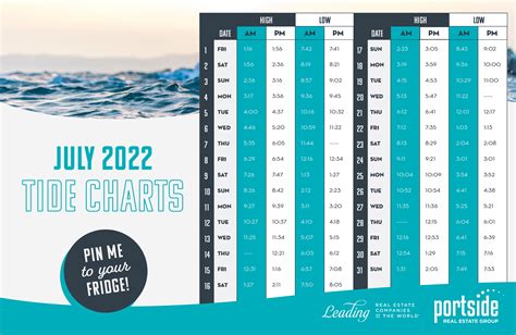 Tide Chart For York Beach Maine Ogunquit Beaches Ogunquit Chamber Of