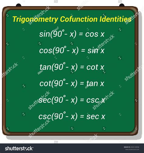 Image result for Cofunction Identities Chart