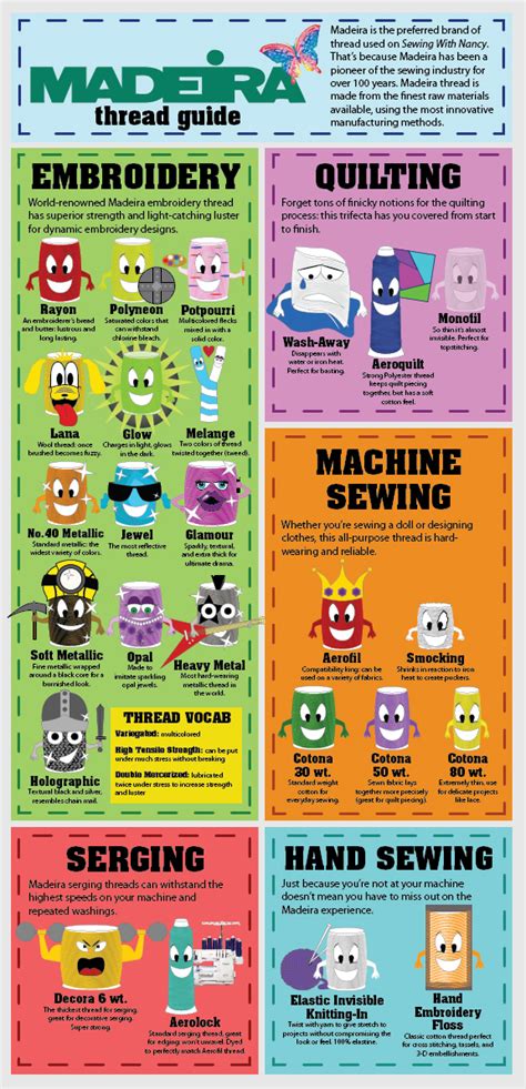 Image result for 209635 Thread Guide