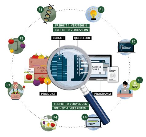 Image result for Software Deployment Open Source