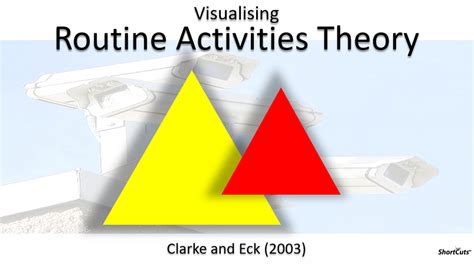Image result for Examples of Routine Activities Theory
