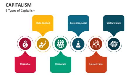 Capitalism Types 的图像结果