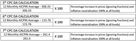Calculation of DA/DR based on AICPIN only