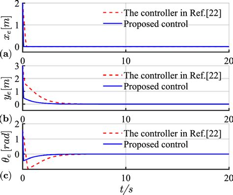 Image result for Spin Axis Tracking Error