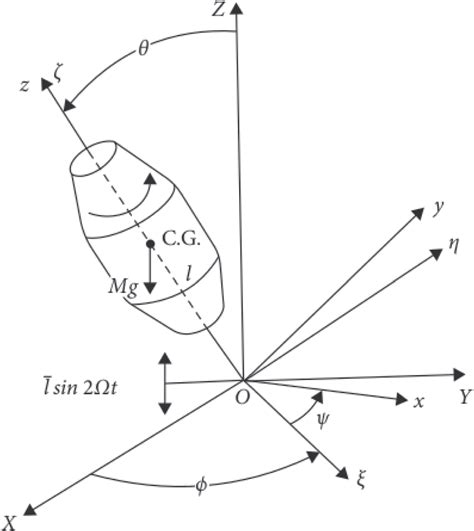 Image result for Gyroscope Schematic