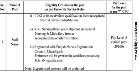 120 Staff Nurse Job Recruitment BFUHS
