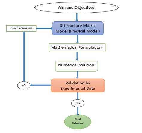 Image result for Simulation Workflow Automation with Python