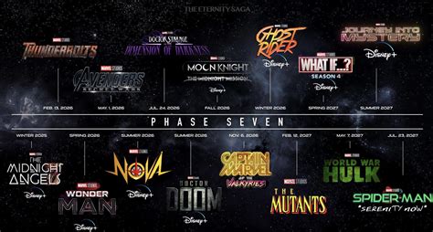 My Roadmap of the MCU from now to 2030 (original templates by ...