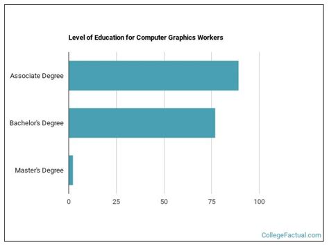 Computer Graphics Colleges 的图像结果