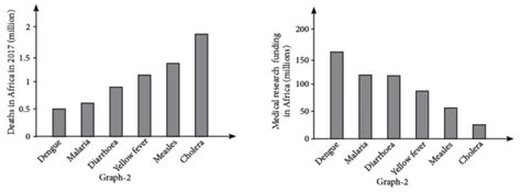 Image result for Analysis Paragraphs Examples