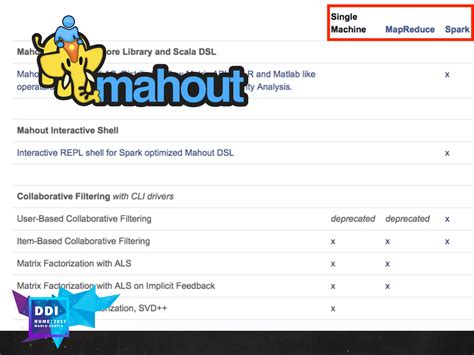 Machine Learning Real Life Examples 的图像结果