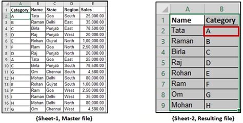 Important MS Excel Functions: Finance Calculation Easy for CAs