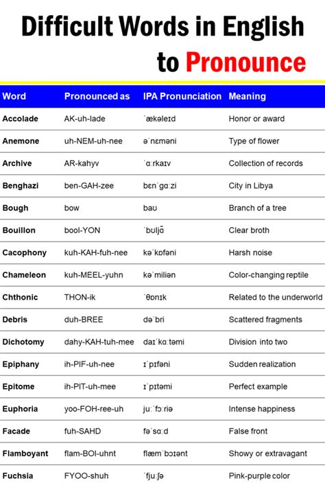 Torque Pronunciation In English at Natalie Hawes blog