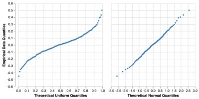 Image result for Quantile Plot Example