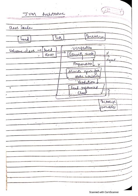Java Control Structures 的图像结果