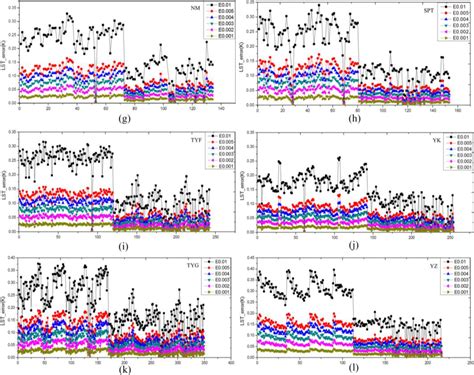 Evaluation of MODIS LST Products Using Longwave Radiation Ground ...