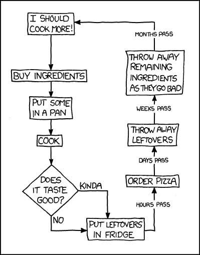Algorithm Cooking/Recipe 的图像结果